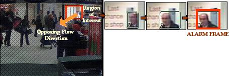 There are four images from surveillance video.  The first, and largest, is of an airport, with everything blurred out except for a rectangle around the top of the door, showing the area to be analyzed. The next three (smaller) images show a man walking through the door, and an alarm being triggered when he is through the door.